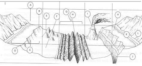 Ocean Floor Diagram Diagram | Quizlet