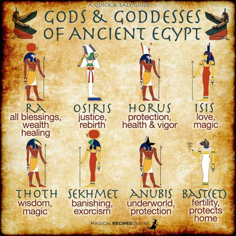 Ancient Egyptian Gods and Goddesses 埃及神祇 – Samslight Workshop