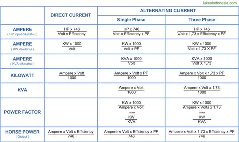 Ampere Ke Watt 3 Phase - Printable Templates Free