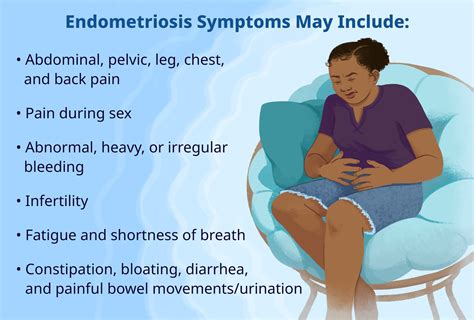 Endometriosis Symptoms: Flares, Periods, During Sex