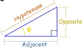 Adjacent Side (triangle) Definition (Illustrated Mathematics Dictionary)