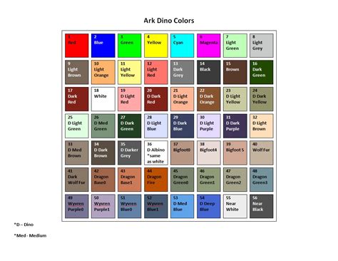 Ark dino color ids