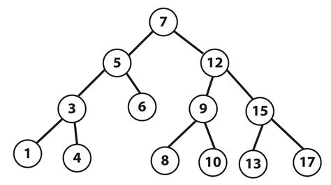 [資料結構]Binary Tree — 二元樹 - Coding Hot Pot - Medium