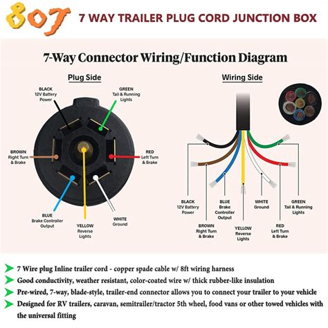 7 Way Plug Diagram