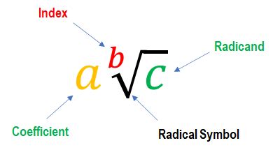 How do you simplify the square root of 6 times square root of 60 ...