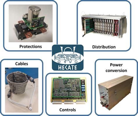 Collins Leads Effort To Develop Power Distribution Technologies For ...