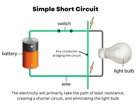 What is a short Circuit? - Richmond Home Inspector