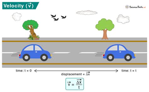 Velocity: Definition, Examples, Formula, And Solved, 40% OFF