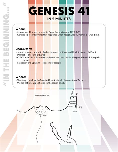 Genesis 41 Summary - 5 Minute Bible Study — 2BeLikeChrist