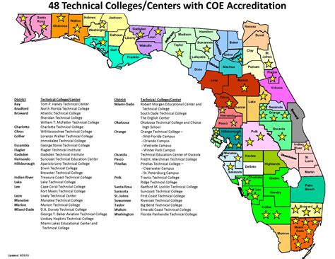 Florida Technical and Career Centers – Guidance