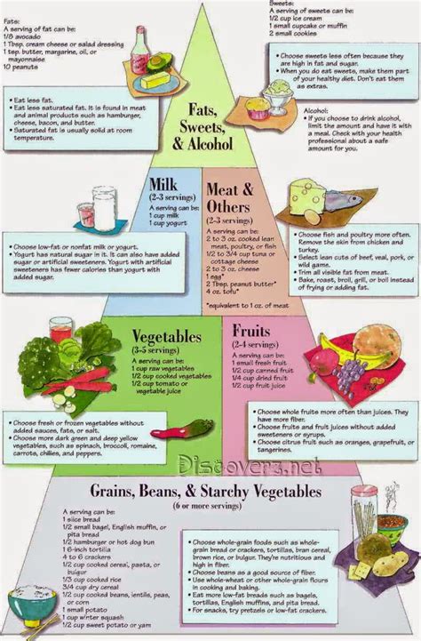 Diabetic Food Chart