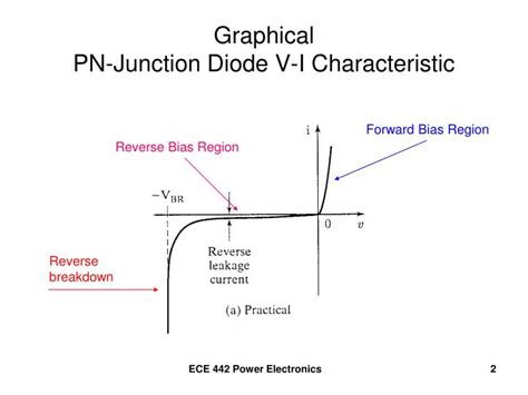 PPT - PN-Junction Diode Characteristics PowerPoint Presentation - ID ...