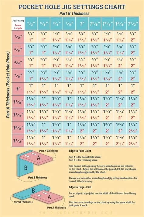 Kreg Jig Settings Chart and Calculator - Industry DIY