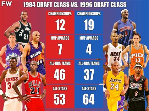 Re-Drafting 1996 And 2003 Draft Classes: LeBron James Or Kobe Bryant As ...