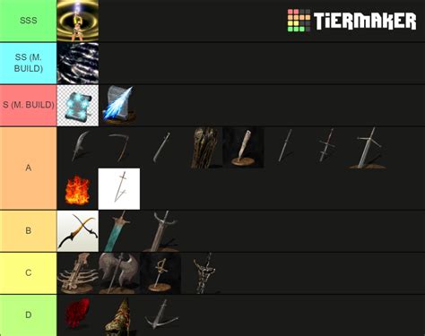 Dark souls 1 weapons tier list