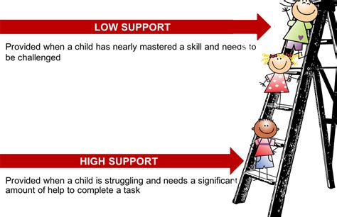 Vygotsky's Theory Of Cognitive Development Stages Examples Video Lesson ...