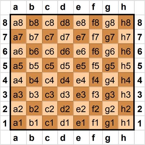 Chess Notation: How to Write Down Your Chess Moves (Actually Easy!)