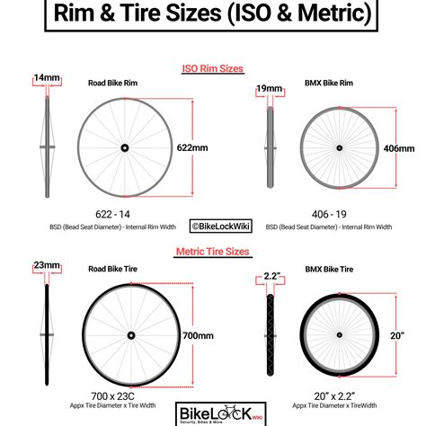 28 Inch Bicycle Rims - eBikeAI