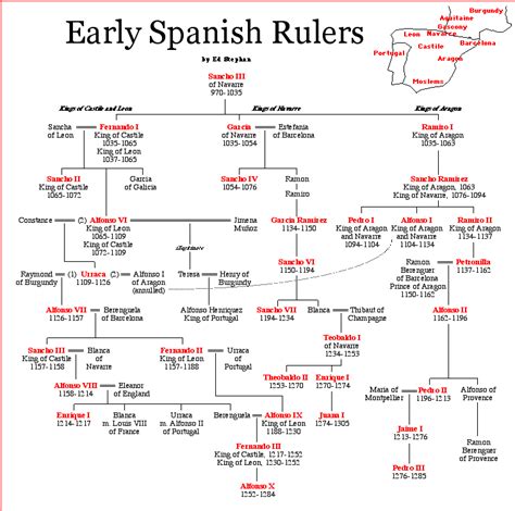 Early Spanish Rulers | Family tree history, Monarchy family tree ...