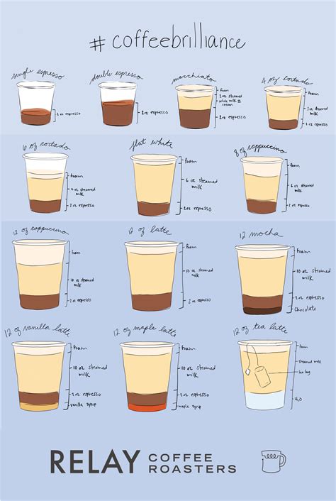 Latte And Cappuccino Difference - What is the difference between ...