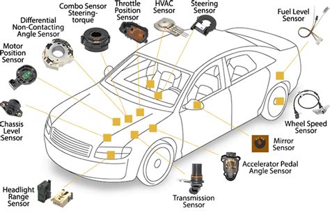 The Schematic Diagram of Automotive Sensor Signal Conditioning ...