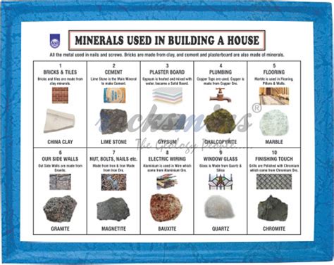 Minerals Used in Building a House (Set of 10), BU10PM, BU10PS