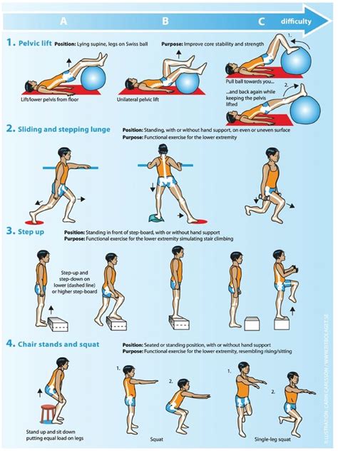 215 best images about Knee strengthening on Pinterest | Runners, It ...