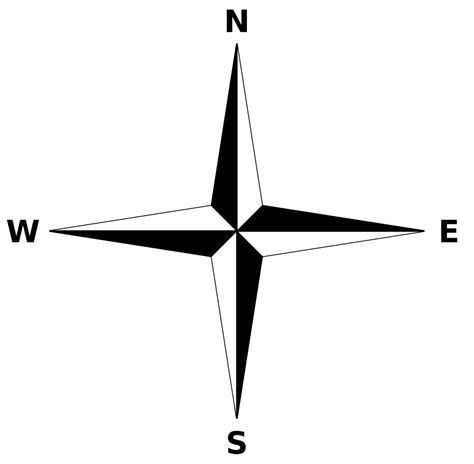 Compass Directions: 16 Arah Mata Angin dalam Bahasa Inggris | Kampung ...