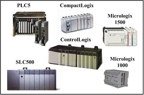 Allen-Bradley PLC - AoteWell Automation | AoteWell Ltd