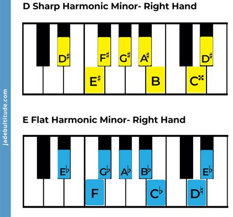 The E Flat Harmonic Minor Scale - A Music Theory Guide