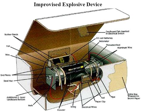 IEDs and Counter IED Task Force | Nautilus Institute for Security and ...