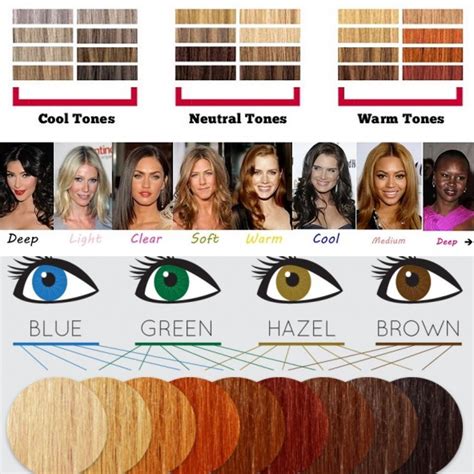 Choose hair colour that blends with your skin tone | Skin tone hair ...