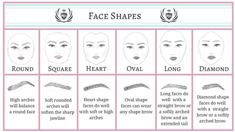 Eyebrow Shapes For Heart Shaped Faces