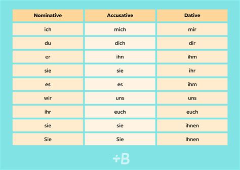 A Guide To German Pronouns And How To Use Them