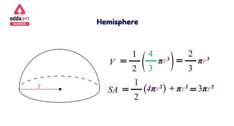 Surface Area of Sphere- Formula, Derivation of TSA & CSA