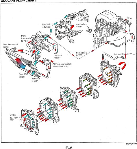 [DIAGRAM] 1987 Rx7 Engine Bay Diagram - MYDIAGRAM.ONLINE