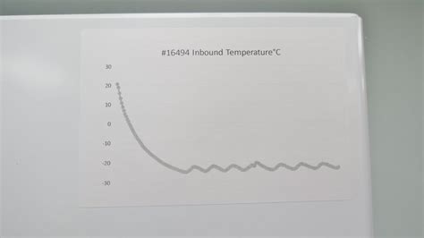 Minus 20 Lab Freezer - Unused - The Lab World Group