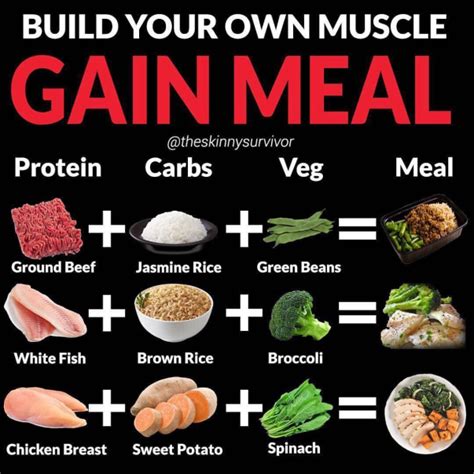 BUILD YOUR OWN MUSCLE GAIN MEAL by @theskinnysurvivor???? - ????Follow ...