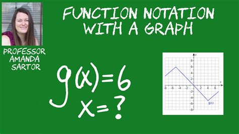 Function Notation From A Graph Worksheet