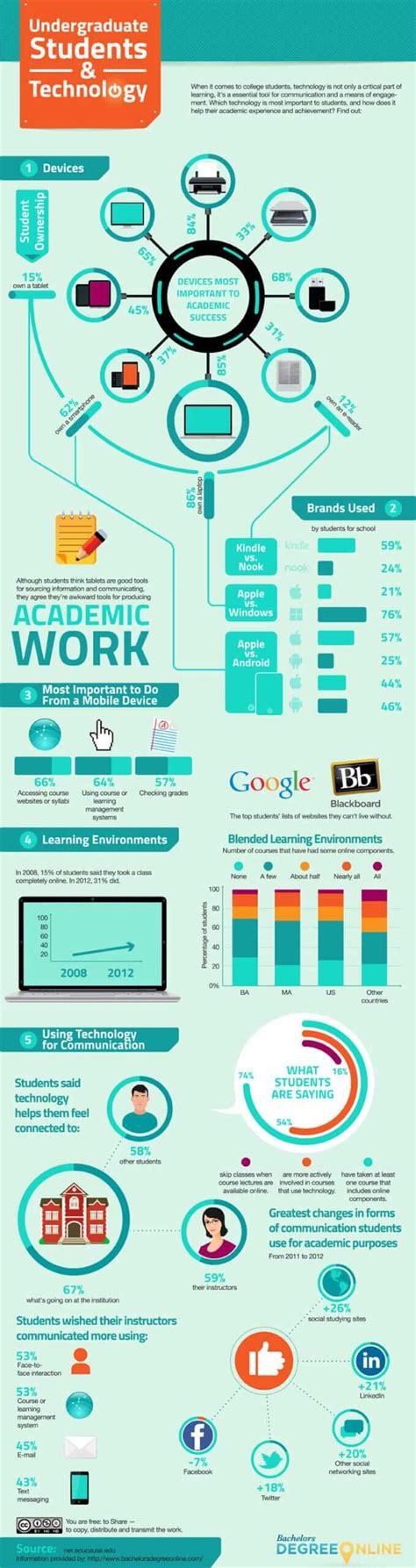 100 Beautifully Designed Technology Infographics to Inspire You