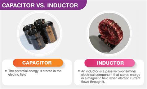 Difference between Capacitor and Inductor | Linquip