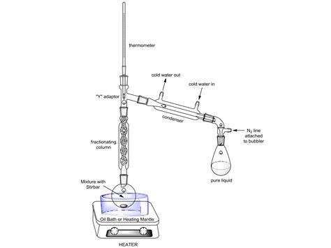 Schematic Diagram Of Simple Distillation Experiment - Circuit Diagram