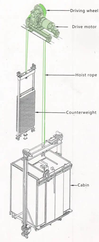 Traction Elevator: Everything You Need to Know - Dazen Elevator