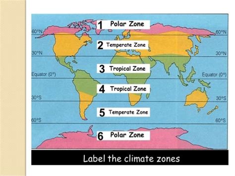 Climatic Zones Of The World