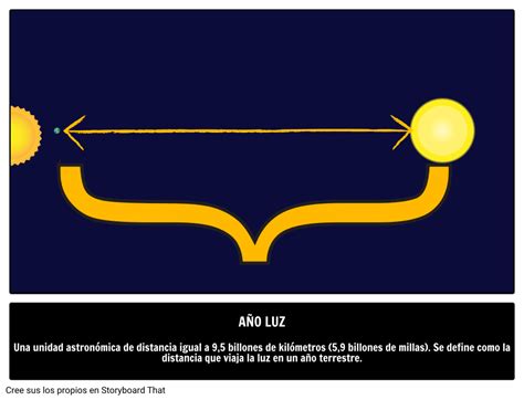 Año Luz: Distancia Cósmica | Terminología Espacial