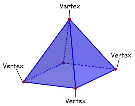 Faces, Vertices and Edges in a Rectangular Pyramid - Neurochispas