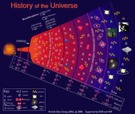 Marin Science Seminar: The Birth of the Universe, through Today's ...