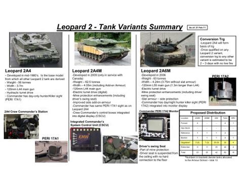 Leopard 2 - Tank Variants Summary