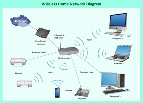 What are Routers in Networking? - STL Tech