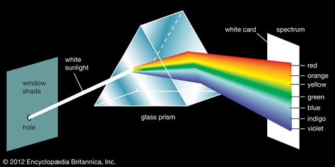 optics - Where does Light go if it is in a glass prism and why ...